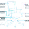 Stylish 3 lever Office chair Team Air 135 build for strength and durability