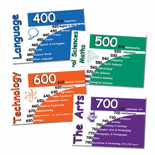 Non Fiction Teaching Posters.jpg