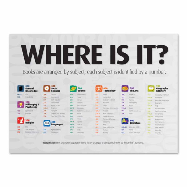 Where Is It Junior Poster 1.jpg