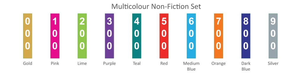 Img Nf Multicolour Set