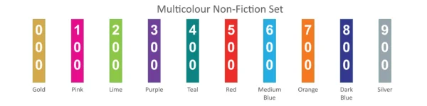 Img Nf Multicolour Set