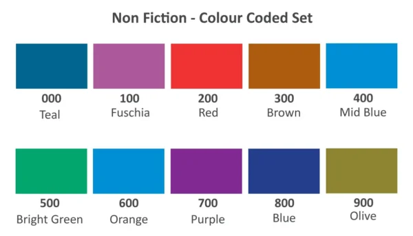 Non Fiction Colour Coded Set